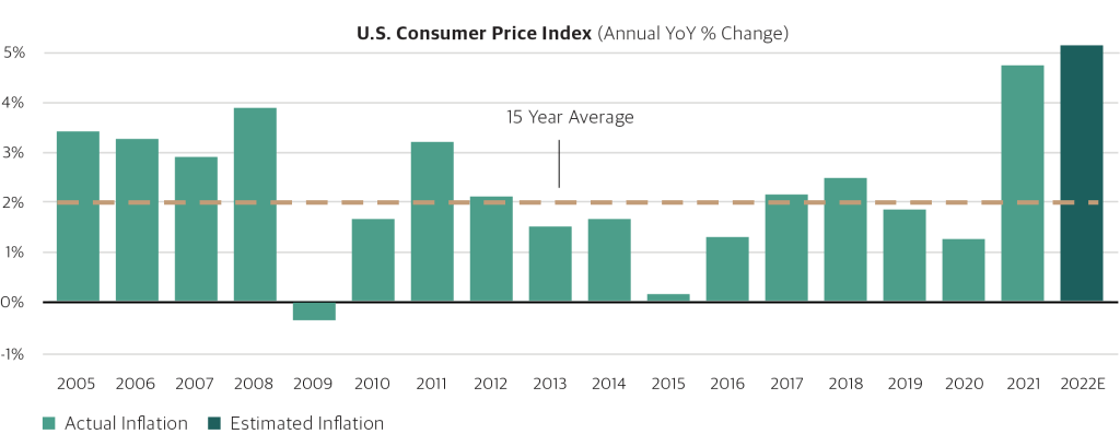 Exploring price increases in 2021 and previous periods of inflation :  Beyond the Numbers: U.S. Bureau of Labor Statistics