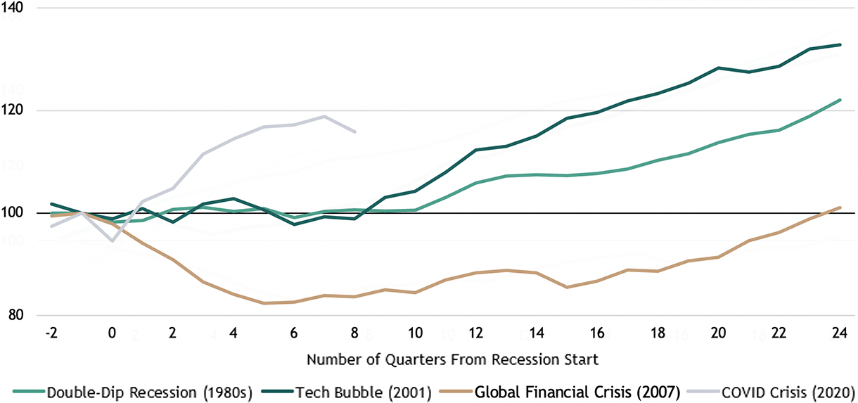 Joe Zidle The Optimist Plays the Long Game Blackstone Private Wealth