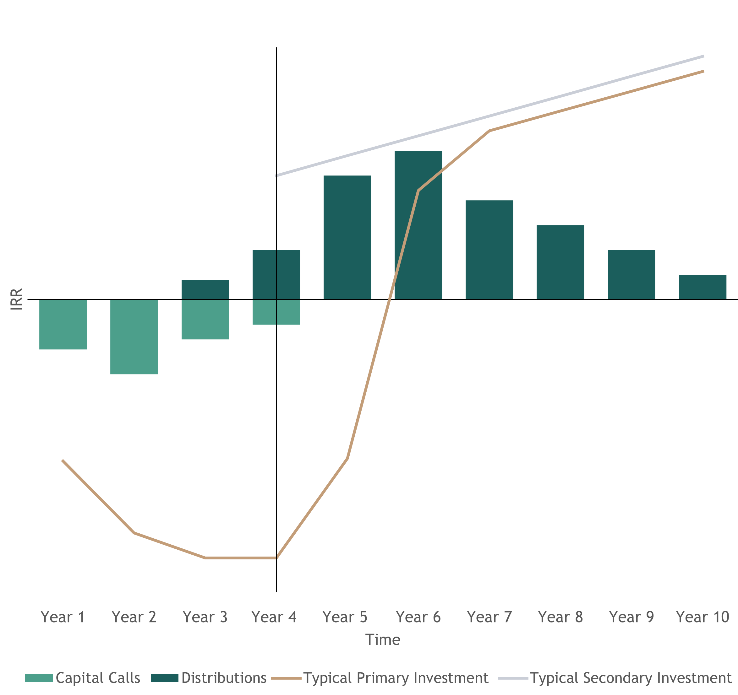 secondaries-blackstone-private-wealth-solutions